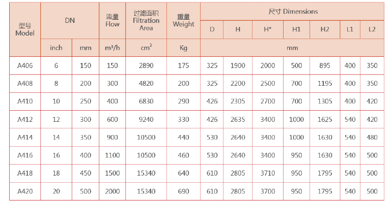 全自动反冲洗过滤器选型