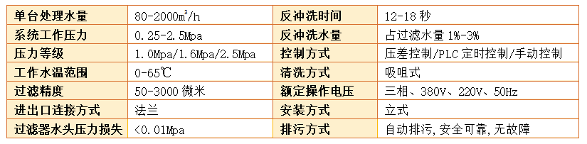 吸咀式全自动清洗过滤器过滤精度