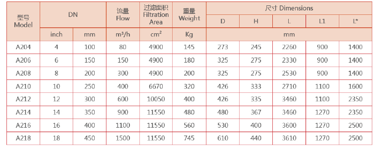 卧式自清洗过滤器选型