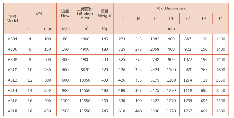 反冲洗过滤器选型