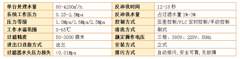 自清洗过滤器参数