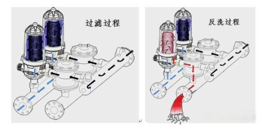 叠片过滤器工作原理