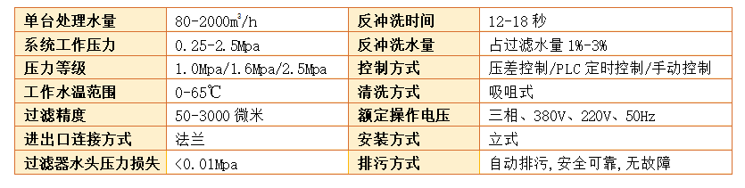 立式自清洗过滤器过滤精度