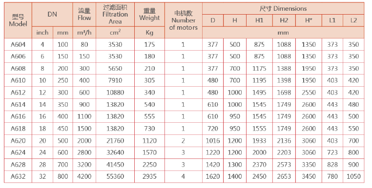 全自动自清洗过滤器规格