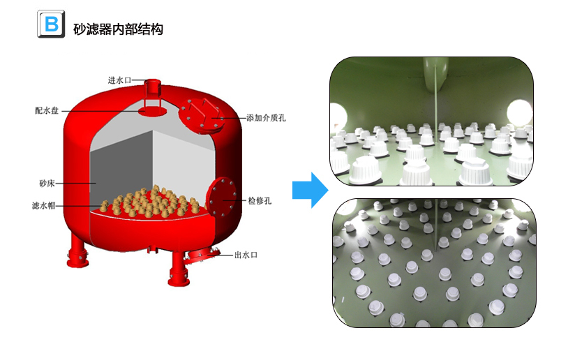 砂滤罐内部结构图解