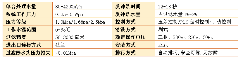 刷式过滤器过滤精度