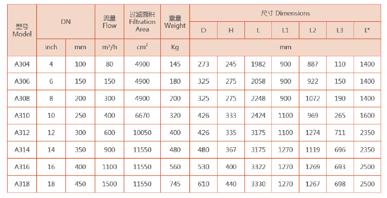 吸吮式自清洗过滤器选型尺寸大小