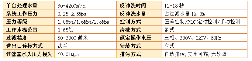 电动刷式自清洗水过滤器（全自动）技术参数