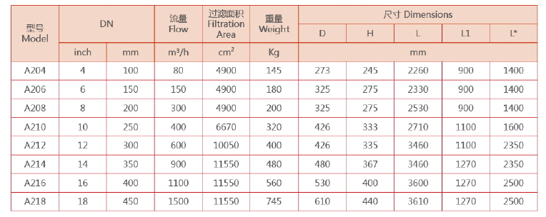 吸吮式自清洗过滤器选型大小