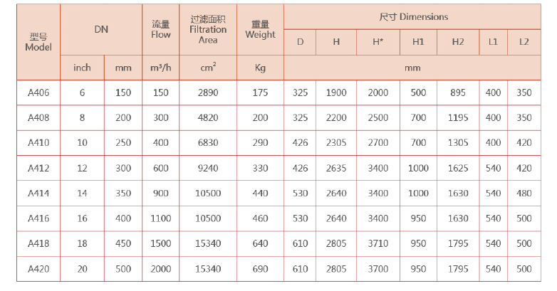 立式自清洗过滤器选型