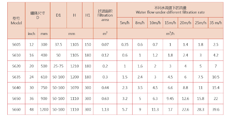 工业浅层砂过滤器选型