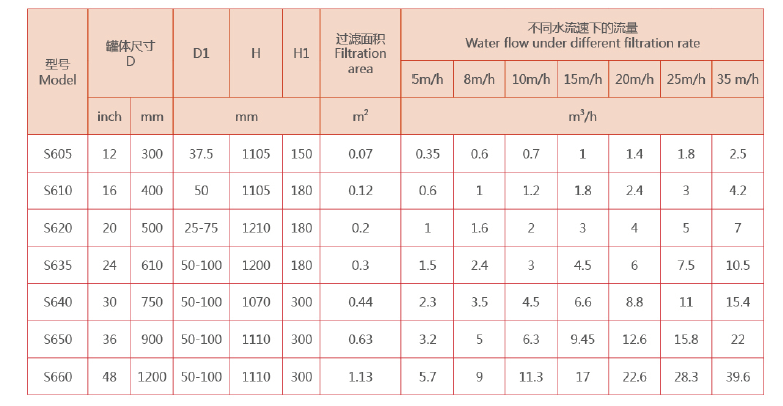 砂滤器的选型