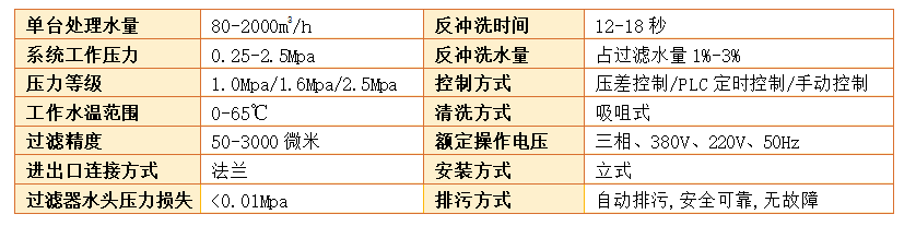 全自动吸吮式自清洗过滤器主要参数