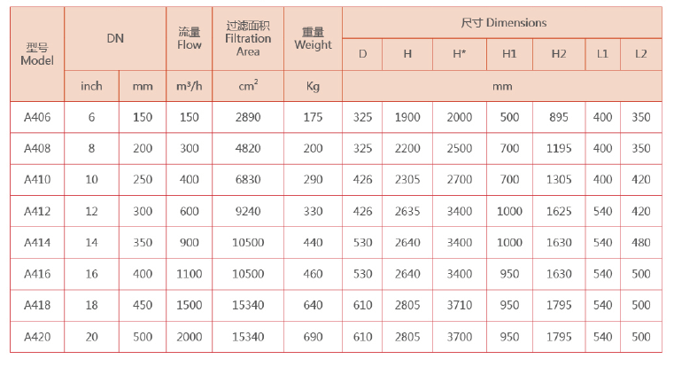 全自动吸吮式过滤器安装参数