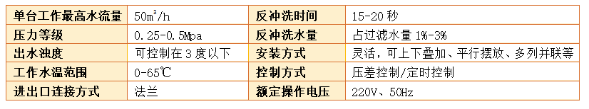 砂石过滤器过滤精度