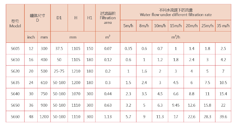 砂石过滤器选型