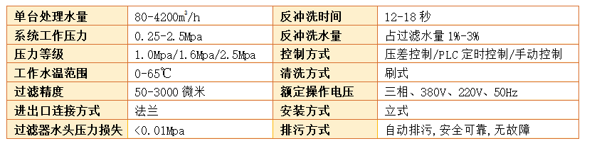 刷式过滤器过滤精度