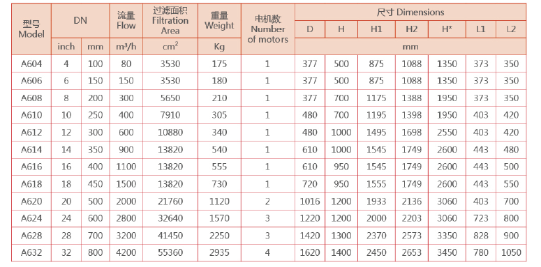 刷式过滤器选型