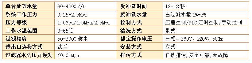 全自动反冲洗过滤器过滤精度