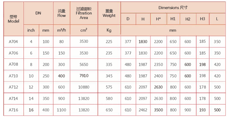 全自动反冲洗过滤器选型