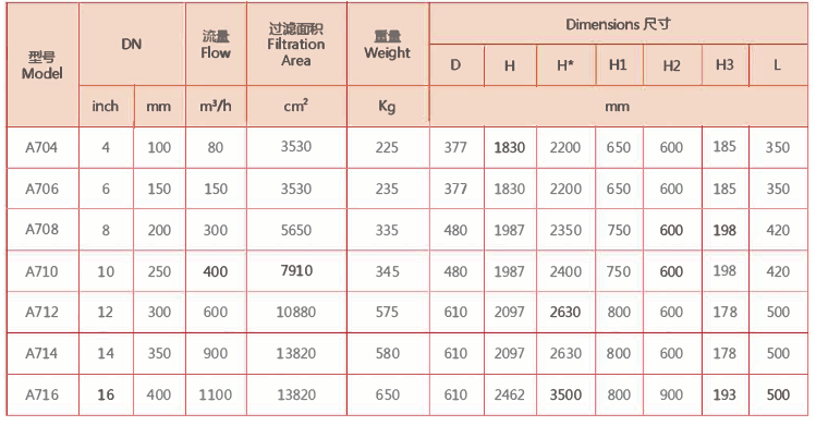 全自动刷式过滤器外形尺寸表