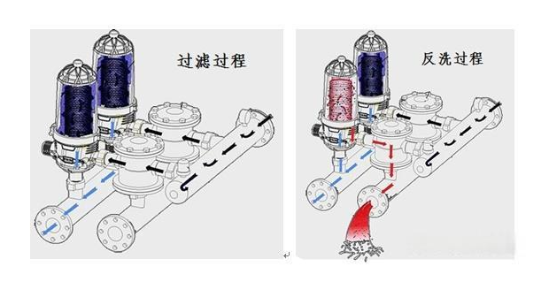 叠片过滤器工作原理