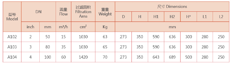 自清洗过滤器选型