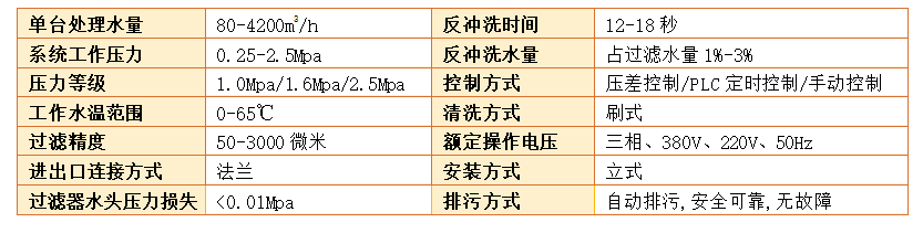 　刷式过滤器过滤精度