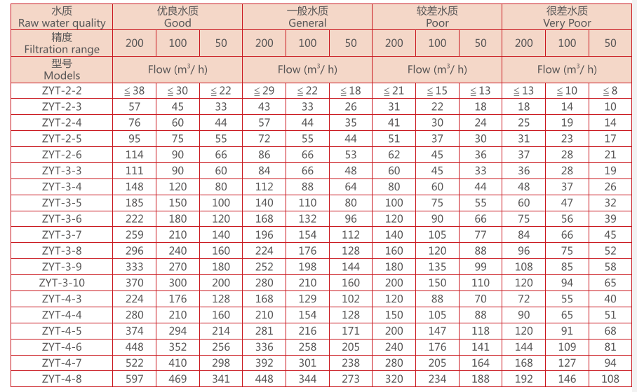 叠片过滤器选型