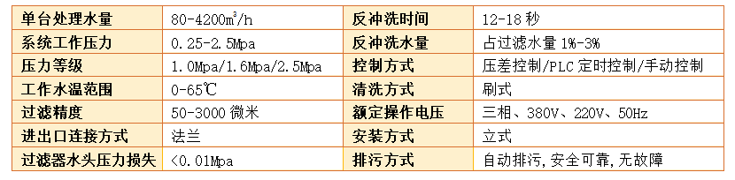 刷式全自动清洗过滤器过滤精度