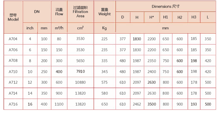 刷式全自动清洗过滤器选型