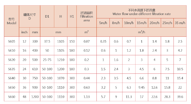 砂滤器选型