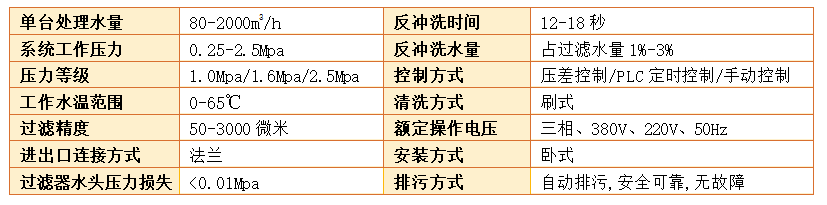 立式自清洗过滤器过滤精度