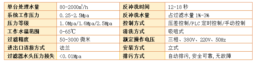 吸吮式自清洗过滤器过滤精度