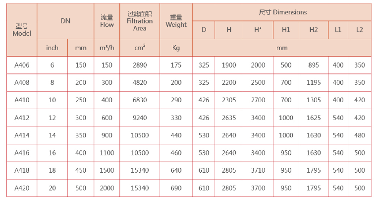 吸咀式全自动清洗过滤器选型