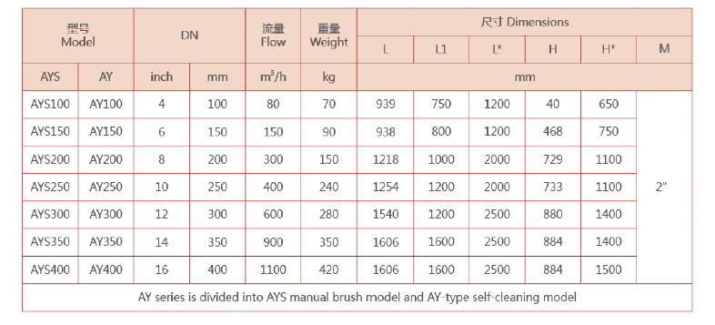 Y型过滤器型号