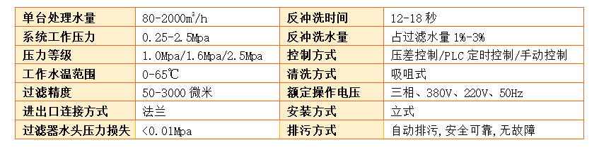 　吸吮式自清洗过滤器过滤精度