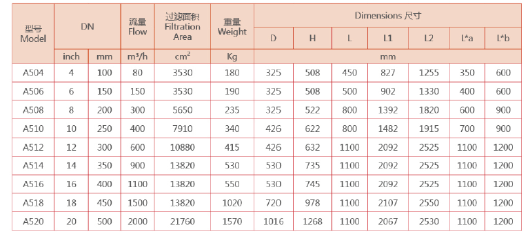 刷式过滤器选型