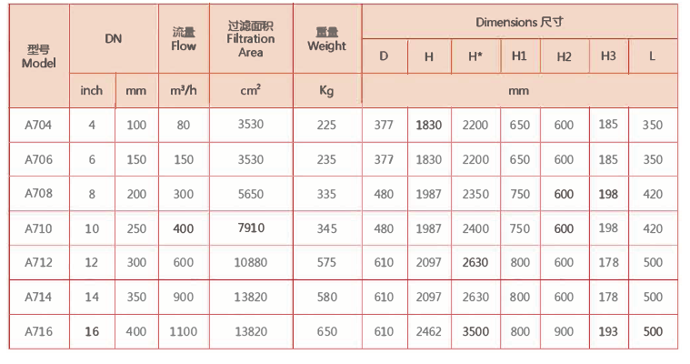 电动刷式自清洗过滤器选型