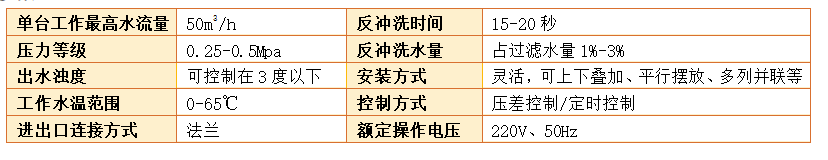 砂滤器过滤精度