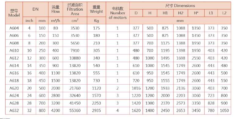 　刷式过滤器选型参数