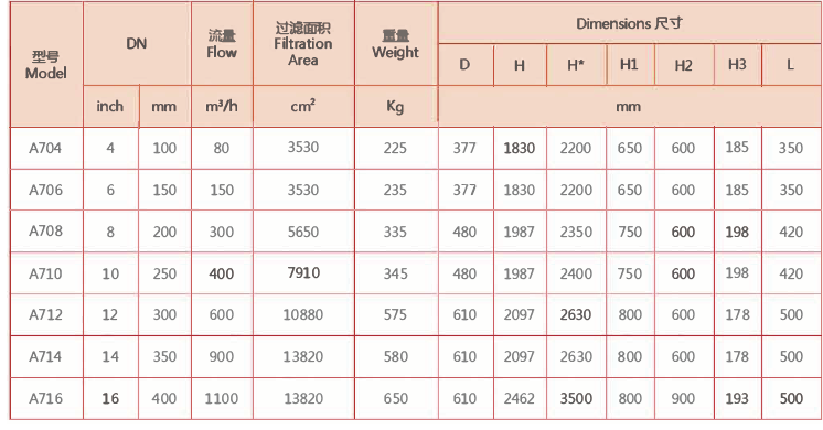 刷式过滤器选型