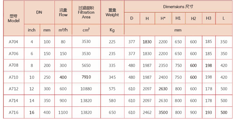 立式全自动自清洗过滤器选型