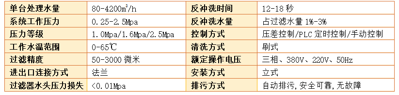 全自动清洗过滤器过滤精度