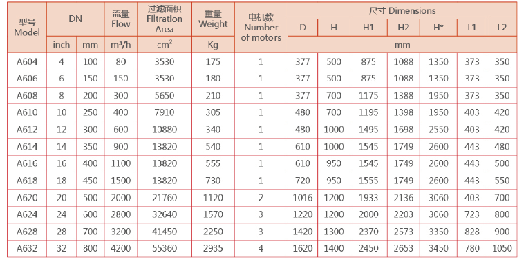 全自动清洗过滤器选型