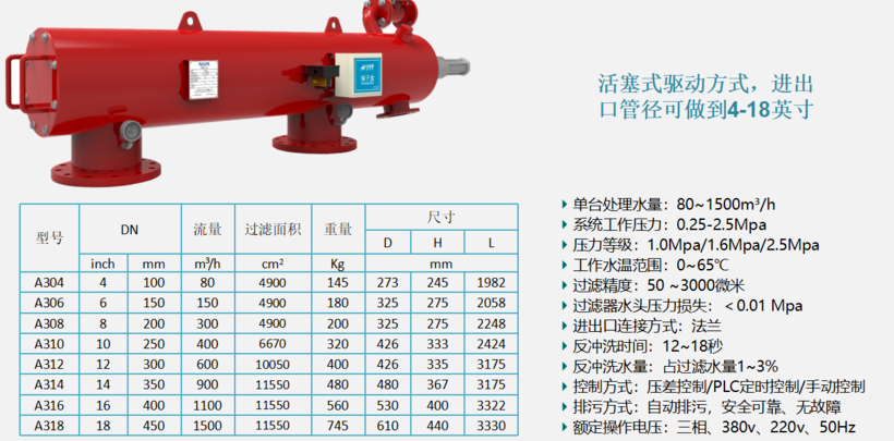 自清洗过滤器过滤精度