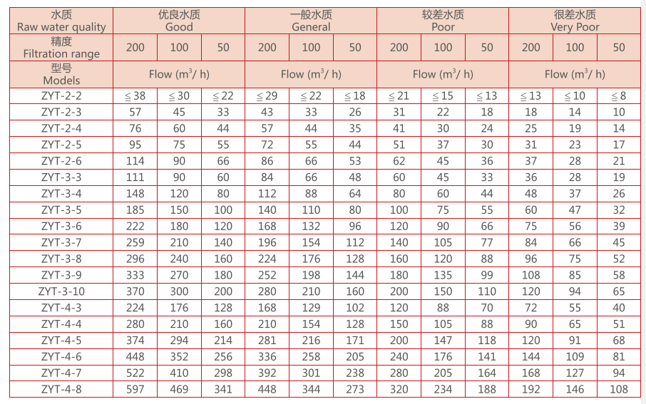 叠片过滤器选型