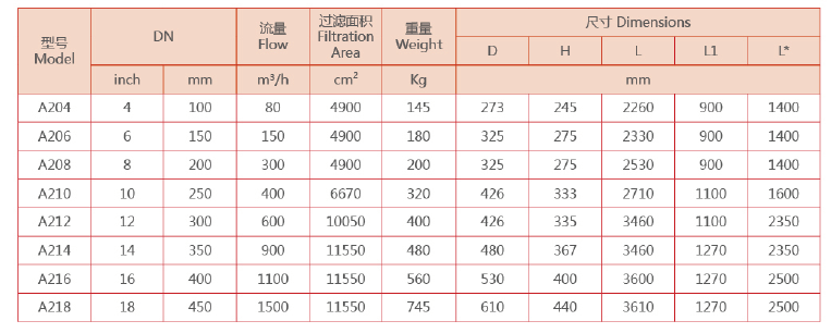 吸式自清洗过滤器选型