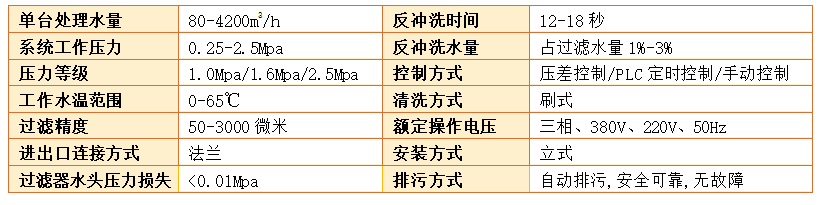 电动刷式自清洗过滤器过滤精度