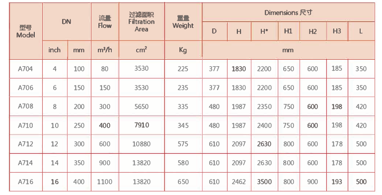 电动刷式自清洗过滤器选型